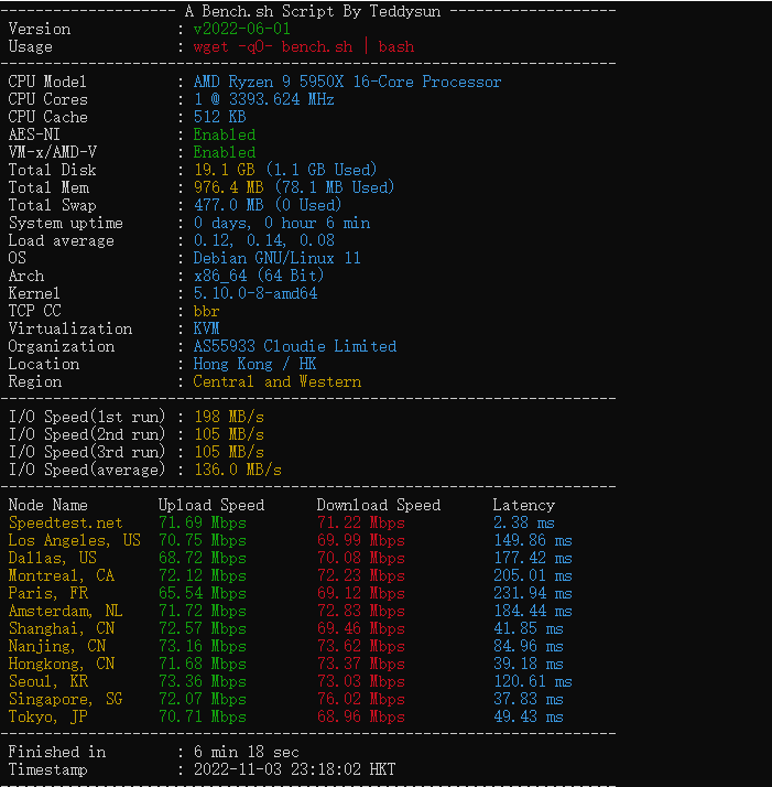 DogYun(狗云):香港CLD-香港VPS,BGP线路 DogYun(狗云):香港CLD-香港VPS,BGP线路
